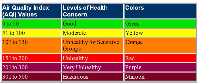 AQI